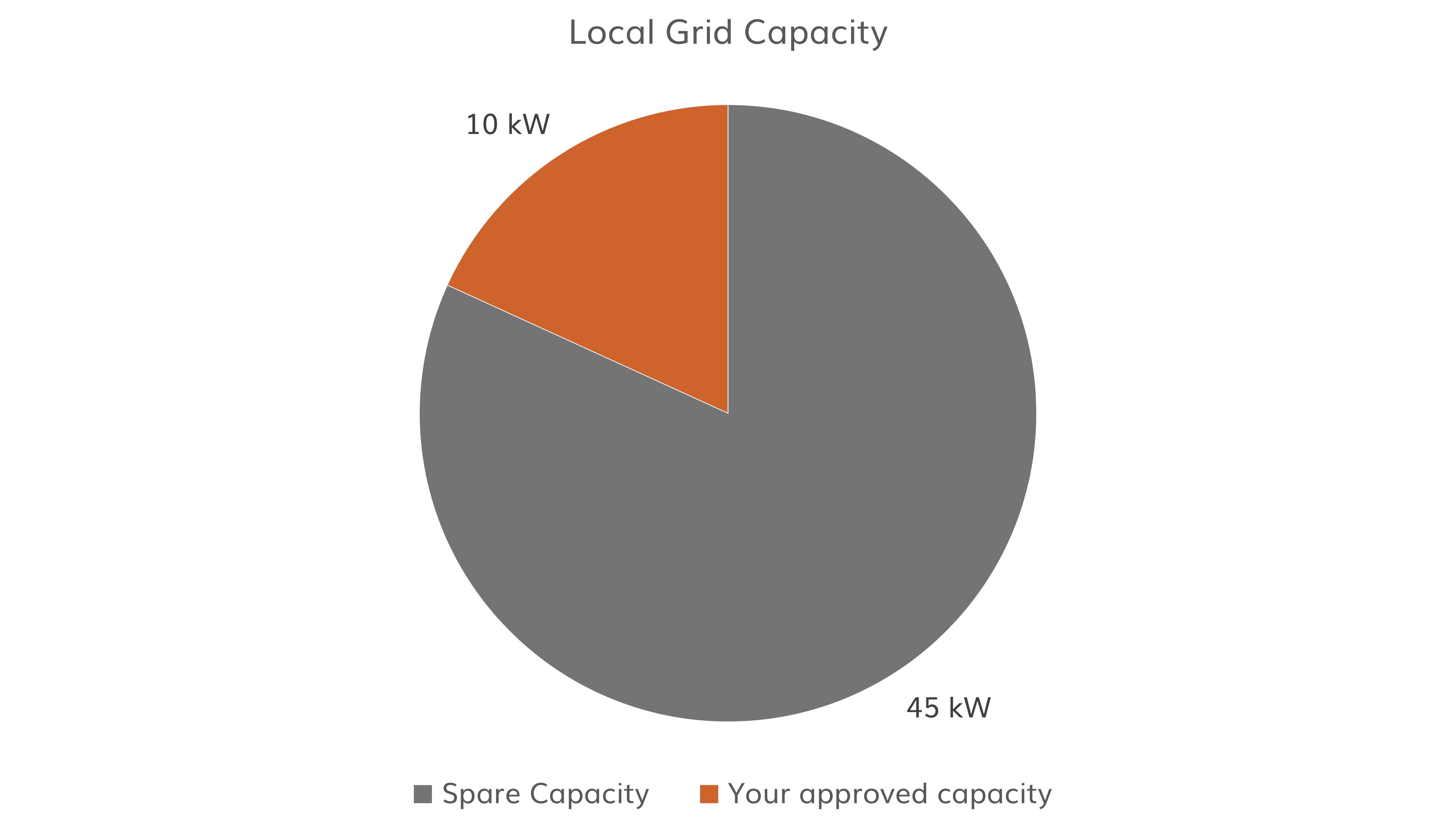 DNO Explanation Diagram 1 - Spirit Energy