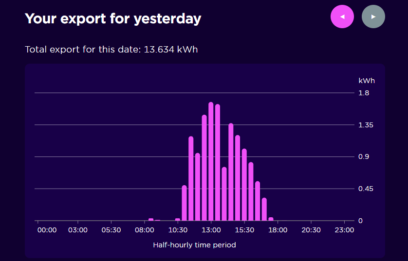Daily kWh Export Screen