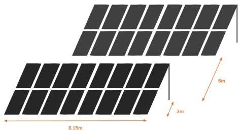 Domestic Ground Mounted Solar Panels