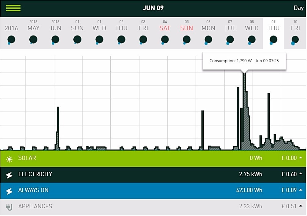 monitoring_3