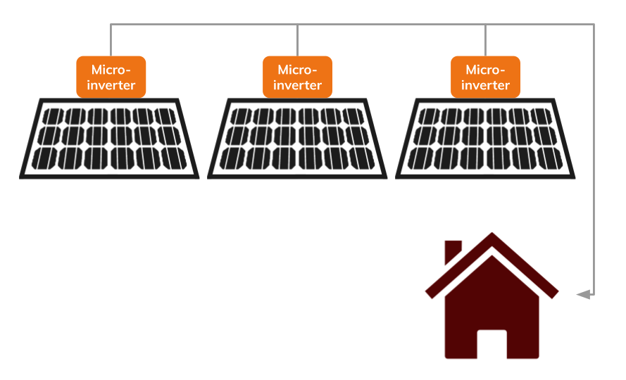 SolarEdge Optimisers Vs Enphase Micro-inverters