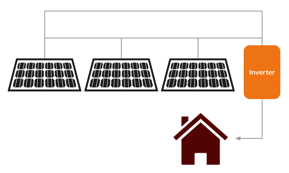 String inverter