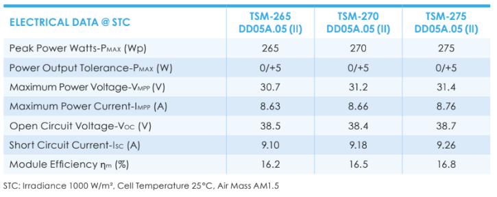 electrical data at STC