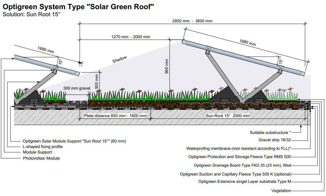 Optigreen biosolar roof mount system