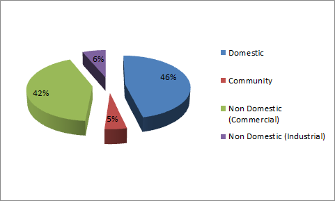 community split