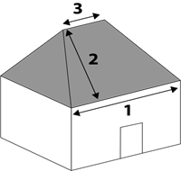 roof dimensions